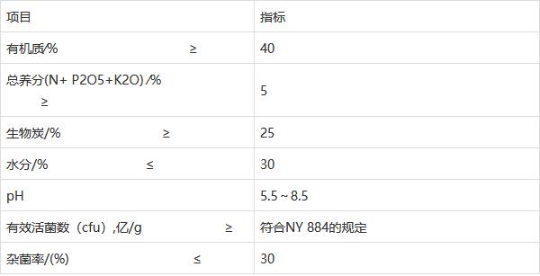 上海立杉分享：炭基生物有機肥的標準(圖1)